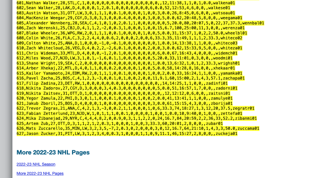 The highlighted data from a Sports Reference page.